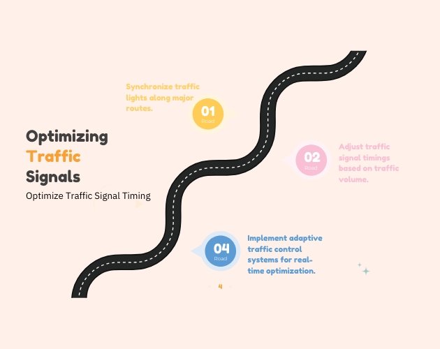 Infographics portfolio 4