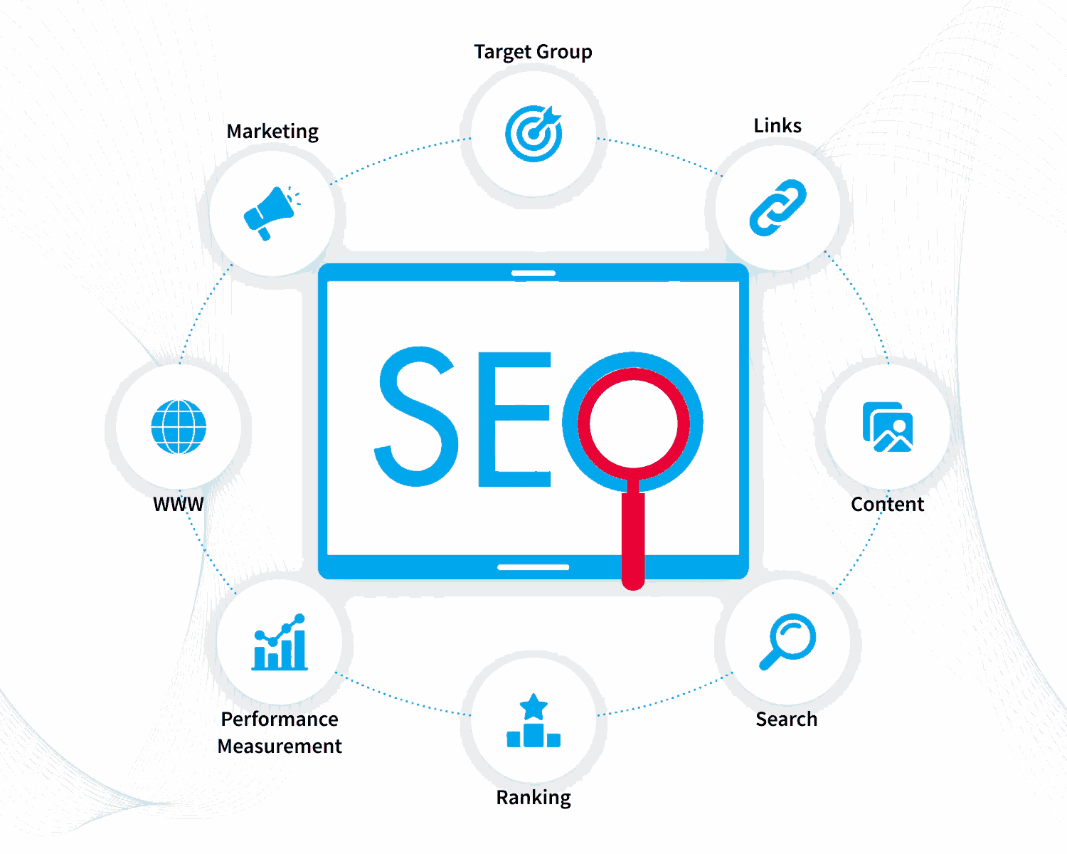 Top Reasons to Hire an SEO Company