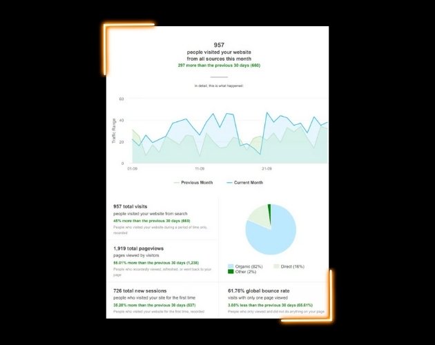 SEO Services