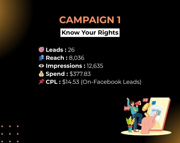 Meta Ads Case Study 13