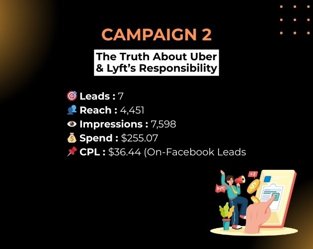 Meta Ads Case Study 14