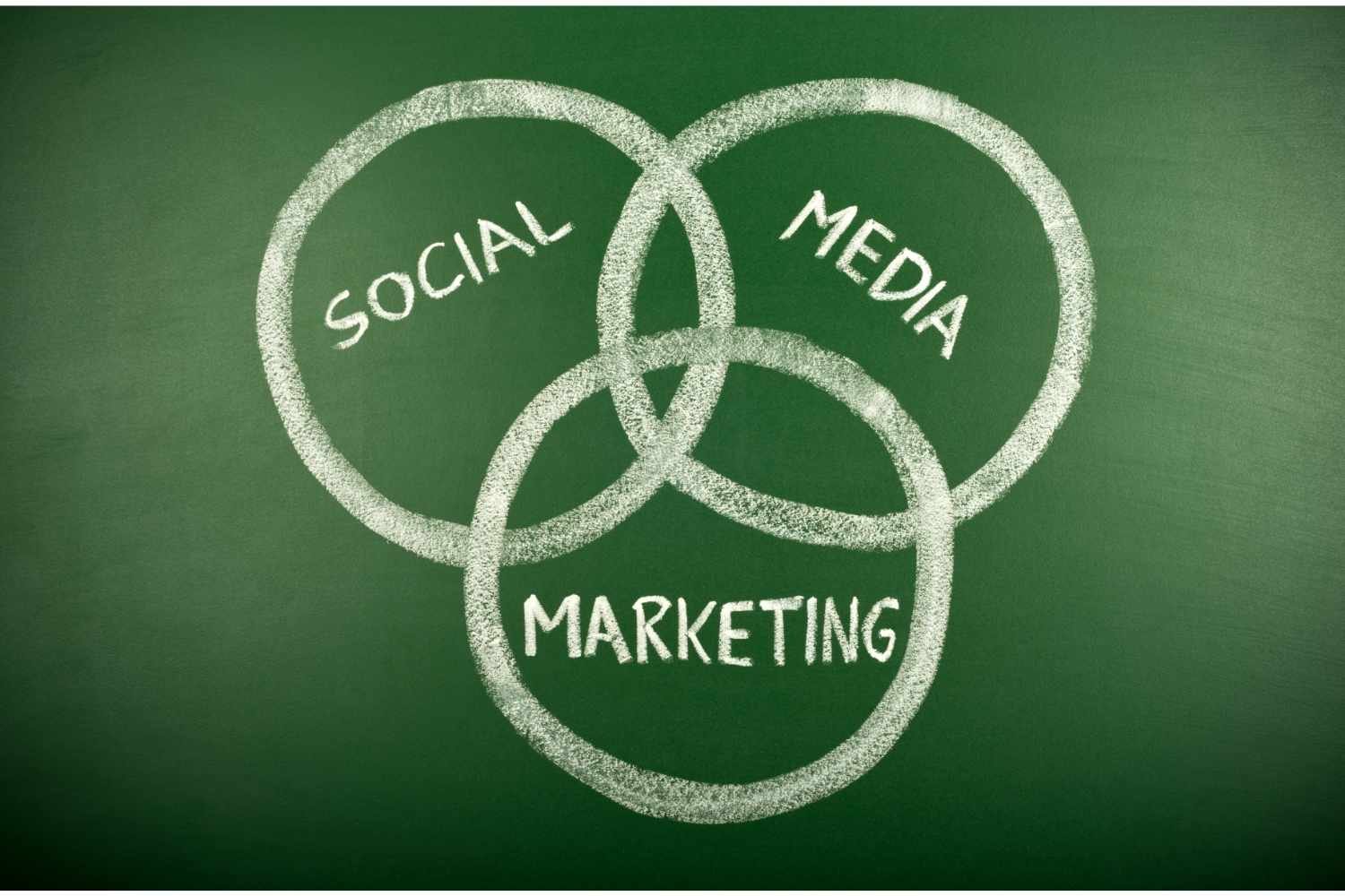 Smart Marketing Strategy
